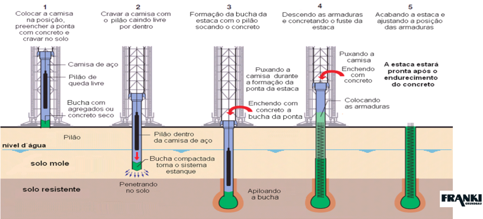 Fundações Tipos E Características Alcance Engenharia Jr